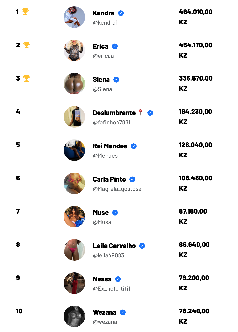 Top 10